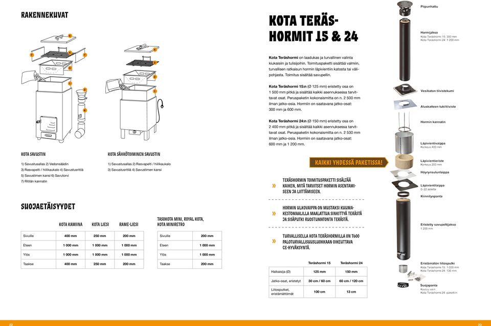 1 2 6 1 Kota Teräshormi 15:n (Ø 125 mm) eristetty osa on 1 500 mm pitkä ja sisältää kaikki asennuksessa tarvittavat osat. Peruspaketin kokonaismitta on n. 2 500 mm ilman jatko-osia.