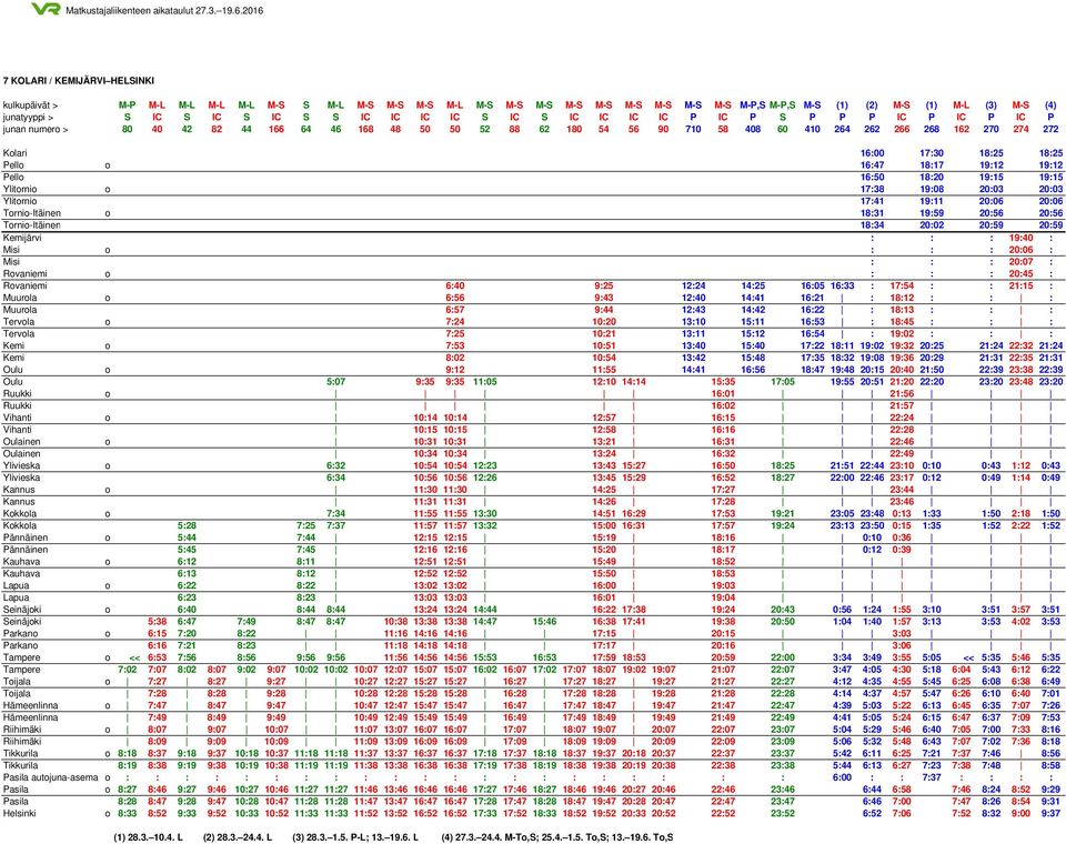 16:00 17:30 18:25 18:25 Pello o 16:47 18:17 19:12 19:12 Pello 16:50 18:20 19:15 19:15 Ylitornio o 17:38 19:08 20:03 20:03 Ylitornio 17:41 19:11 20:06 20:06 Tornio-Itäinen o 18:31 19:59 20:56 20:56