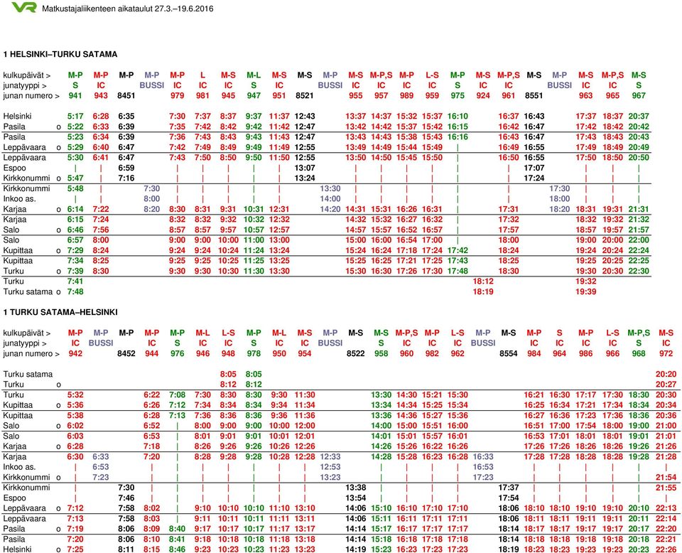 16:37 16:43 17:37 18:37 20:37 Pasila o 5:22 6:33 6:39 7:35 7:42 8:42 9:42 11:42 12:47 13:42 14:42 15:37 15:42 16:15 16:42 16:47 17:42 18:42 20:42 Pasila 5:23 6:34 6:39 7:36 7:43 8:43 9:43 11:43 12:47