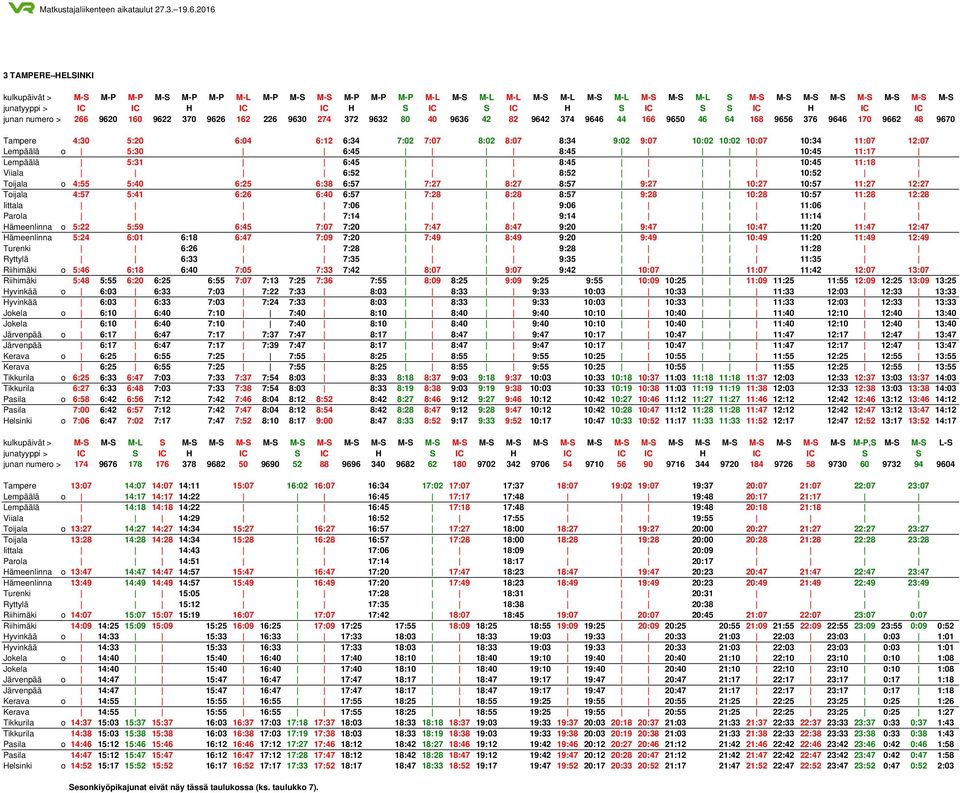 6:12 6:34 7:02 7:07 8:02 8:07 8:34 9:02 9:07 10:02 10:02 10:07 10:34 11:07 12:07 Lempäälä o 5:30 6:45 8:45 10:45 11:17 Lempäälä 5:31 6:45 8:45 10:45 11:18 Viiala 6:52 8:52 10:52 Toijala o 4:55 5:40