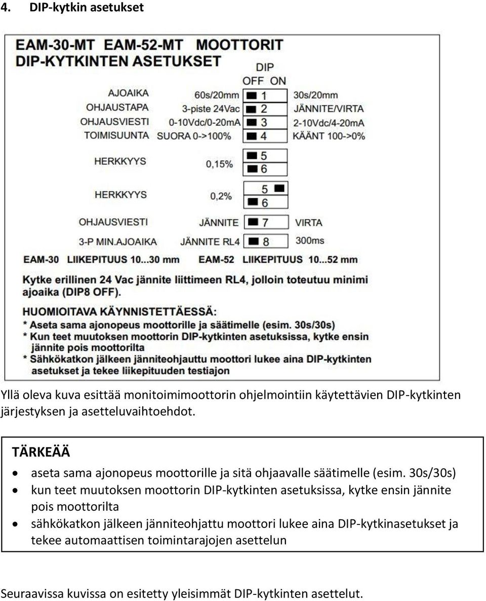 30s/30s) kun teet muutoksen moottorin DIP-kytkinten asetuksissa, kytke ensin jännite pois moottorilta sähkökatkon jälkeen