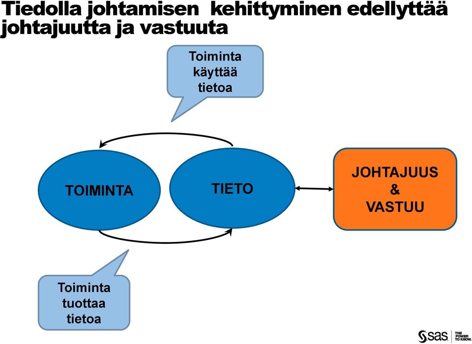 Toiminta käyttää tietoa TOIMINTA