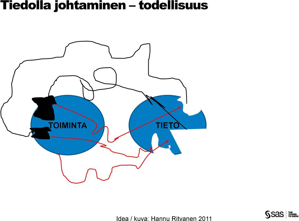 TOIMINTA TIETO Idea