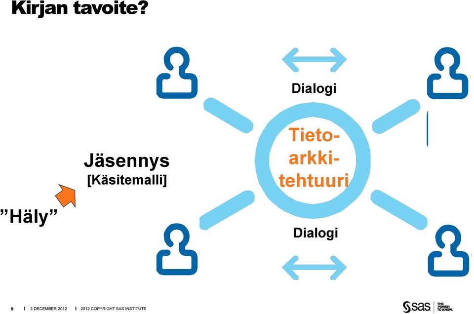 Tietoarkkitehtuuri Häly Dialogi