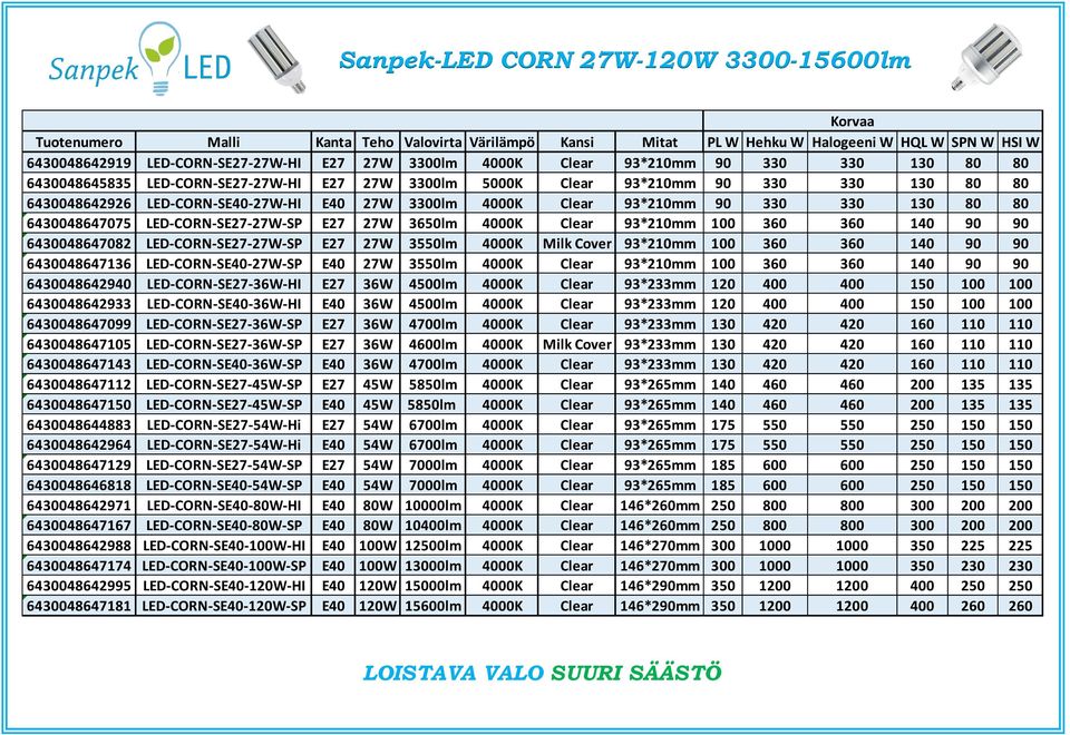 93*210mm 90 330 330 130 80 80 6430048647075 LED-CORN-SE27-27W-SP E27 27W 3650lm 4000K Clear 93*210mm 100 360 360 140 90 90 6430048647082 LED-CORN-SE27-27W-SP E27 27W 3550lm 4000K Milk Cover 93*210mm