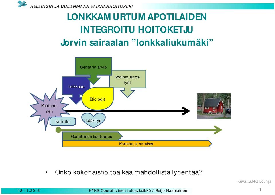 Geriatrinen kuntoutus Kotiapu ja omaiset Onko kokonaishoitoaikaa mahdollista