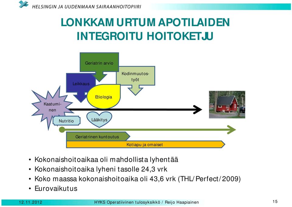 mahdollista lyhentää Kokonaishoitoaika lyheni tasolle 24,3 vrk Koko maassa kokonaishoitoaika oli