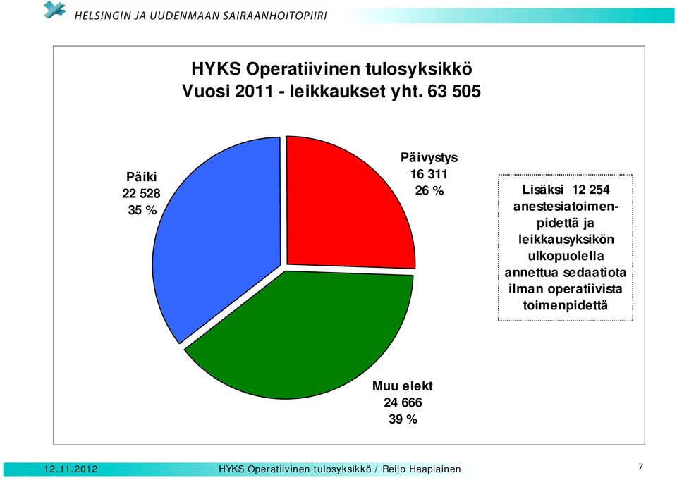 anestesiatoimenpidettä ja leikkausyksikön ulkopuolella annettua sedaatiota