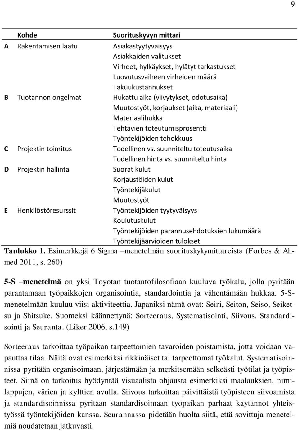 suunniteltu toteutusaika Todellinen hinta vs.