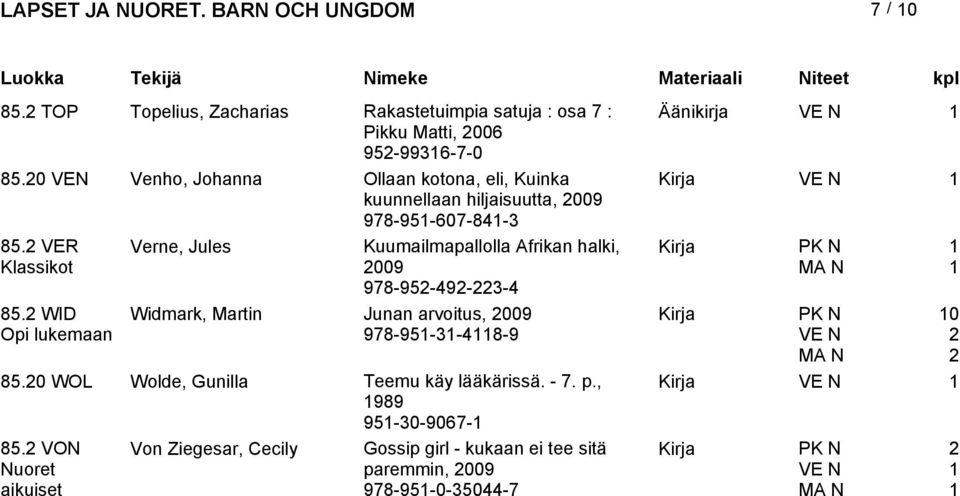 VER Klassikot Verne, Jules Kuumailmapallolla Afrikan halki, 009 978-95-9-- 85.