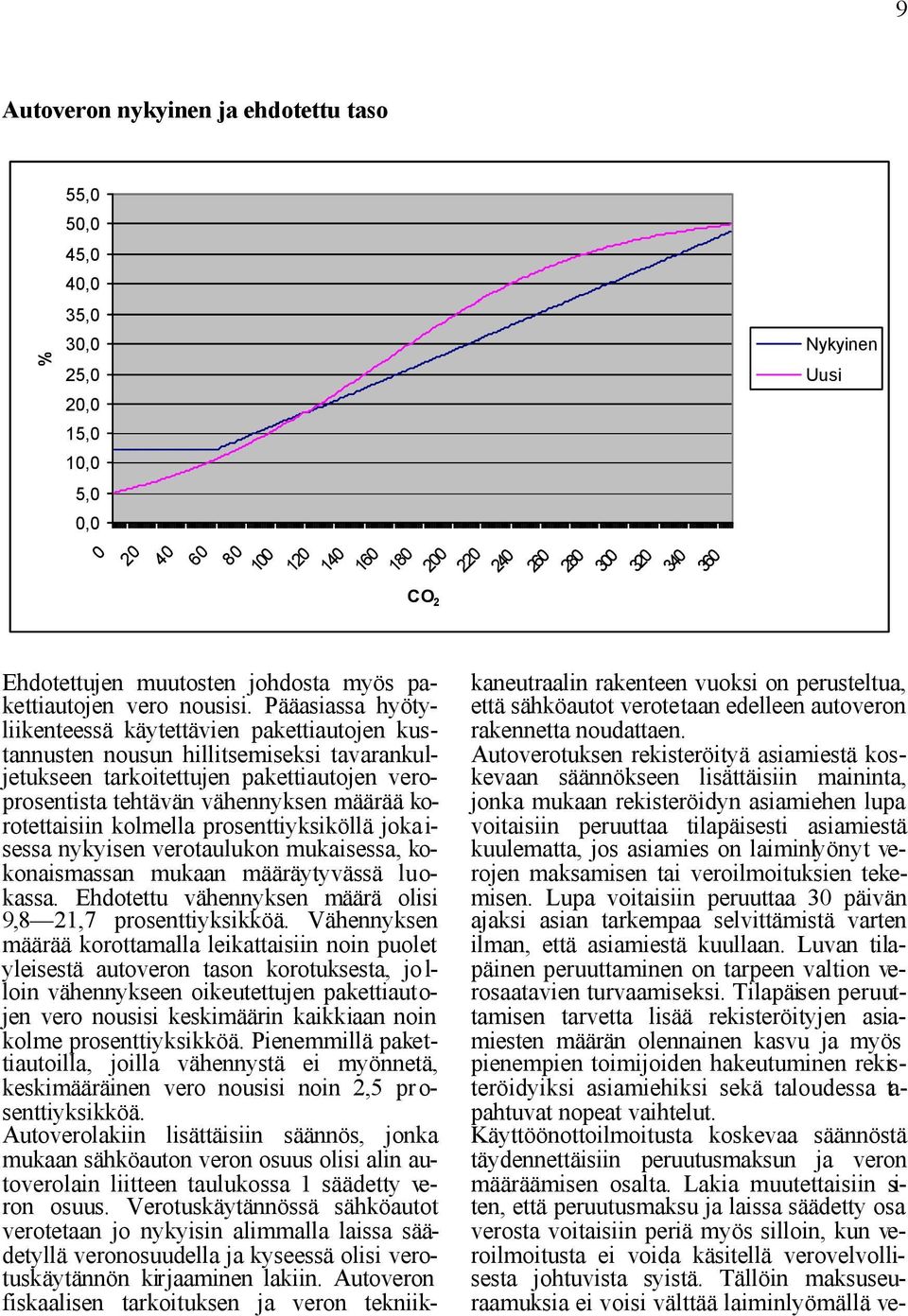 Pääasiassa hyötyliikenteessä käytettävien pakettiautojen kustannusten nousun hillitsemiseksi tavarankuljetukseen tarkoitettujen pakettiautojen veroprosentista tehtävän vähennyksen määrää