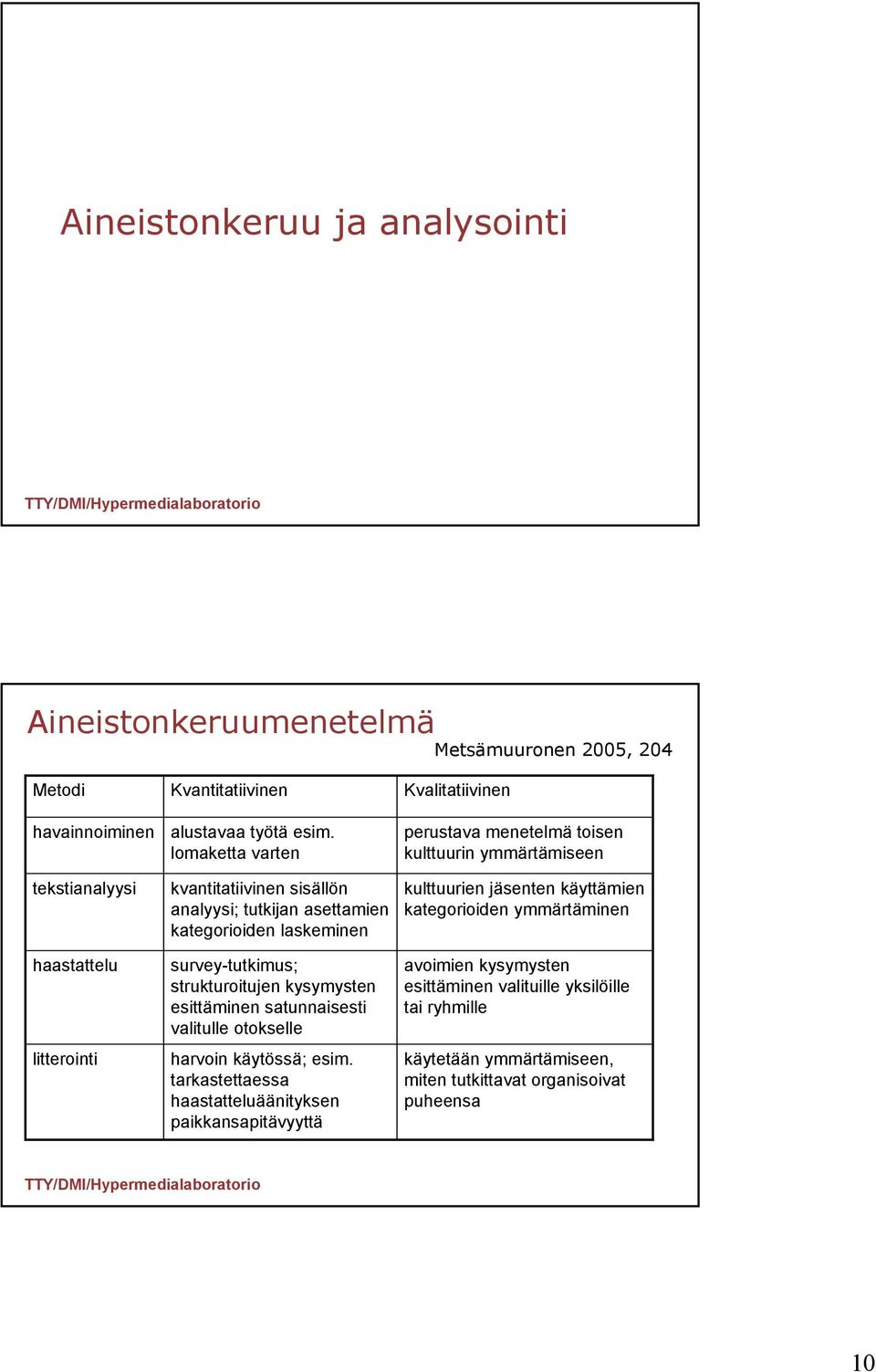 laskeminen kulttuurien jäsenten käyttämien kategorioiden ymmärtäminen haastattelu litterointi survey-tutkimus; strukturoitujen kysymysten esittäminen satunnaisesti valitulle