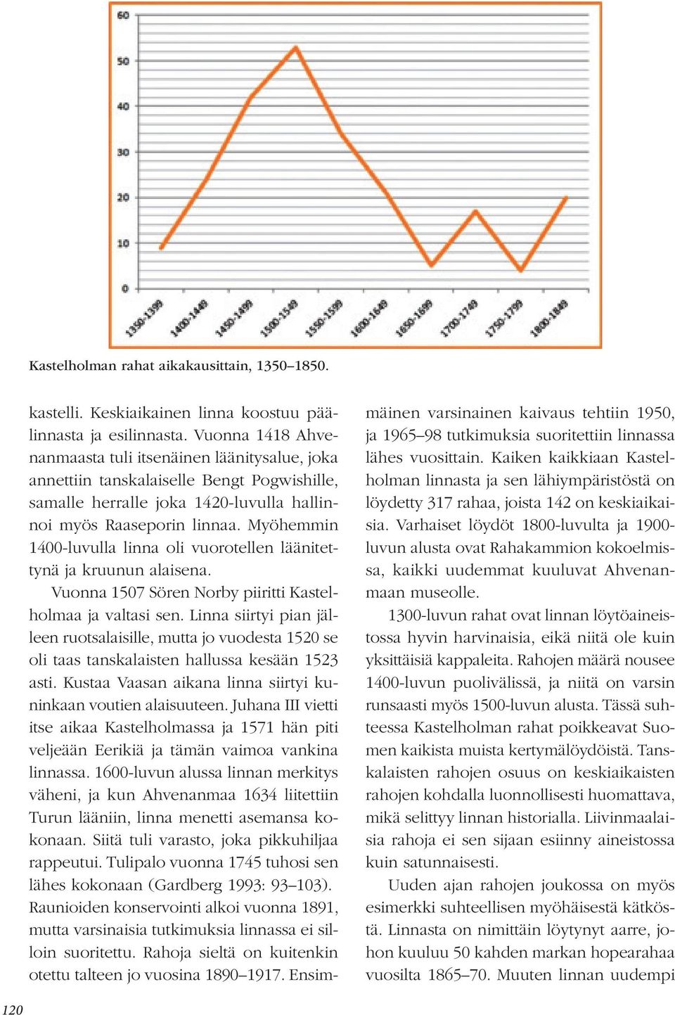 Myöhemmin 1400-luvulla linna oli vuorotellen läänitettynä ja kruunun alaisena. Vuonna 1507 Sören Norby piiritti Kastelholmaa ja valtasi sen.