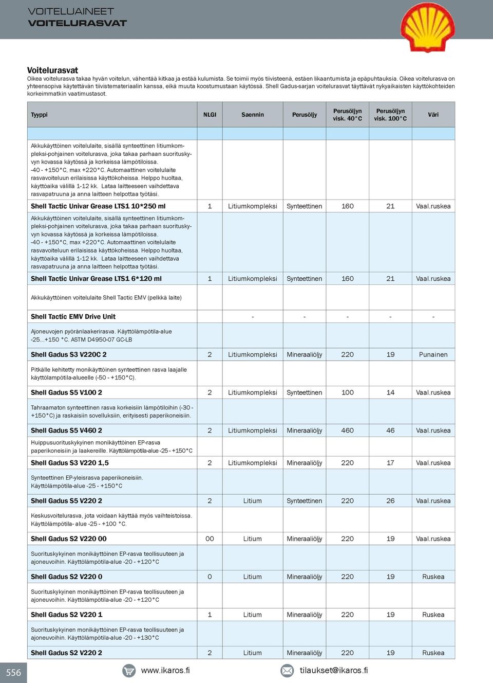 C 6 6 Punainen 4 46 46 7 6 Akkukäyttöinen voitelulaite, sisällä synteettinen litiumkompleksipohjainen voitelurasva, joka takaa parhaan suorituskyvyn kovassa käytössä ja korkeissa lämpötiloissa.