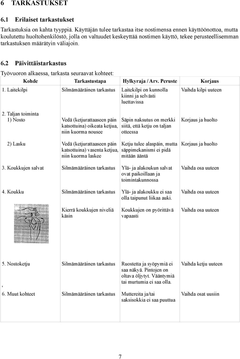 väliajoin. 6. Päivittäistarkastus Työvuoron alkaessa, tarkasta seuraavat kohteet: Kohde. Laitekilpi. Taljan toiminta ) Nosto ) Lasku Tarkastustapa Hylkyraja / Arv.