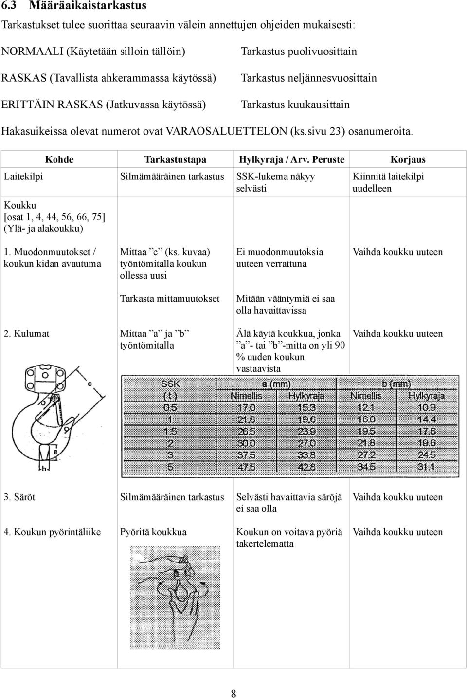 Kohde Laitekilpi Tarkastustapa Hylkyraja / Arv. Peruste Korjaus SSKlukema näkyy selvästi Kiinnitä laitekilpi uudelleen Mittaa c (ks.