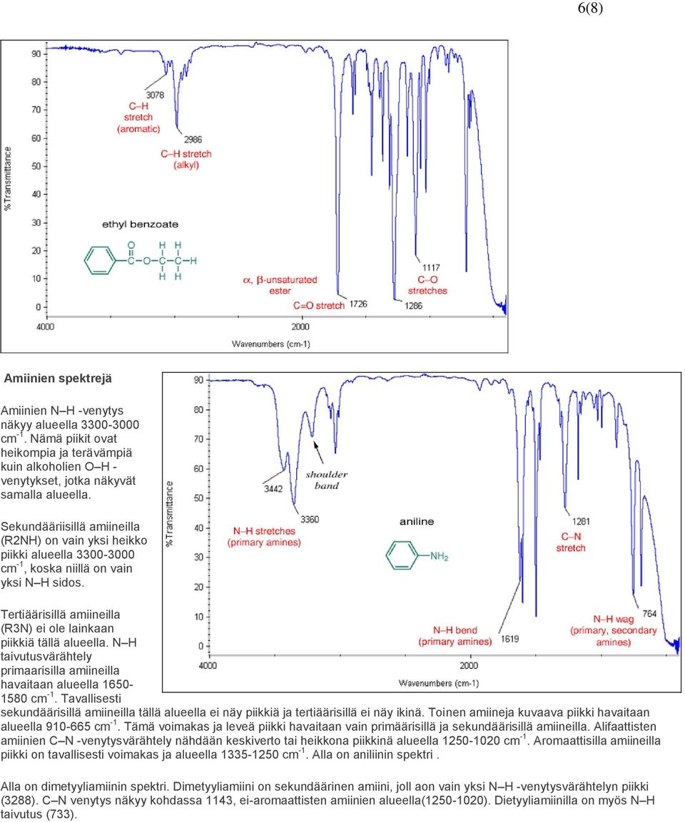 N H taivutusvärähtely primaarisilla amiineilla havaitaan alueella 1650-1580 cm -1. Tavallisesti sekundäärisillä amiineilla tällä alueella ei näy piikkiä ja tertiäärisillä ei näy ikinä.