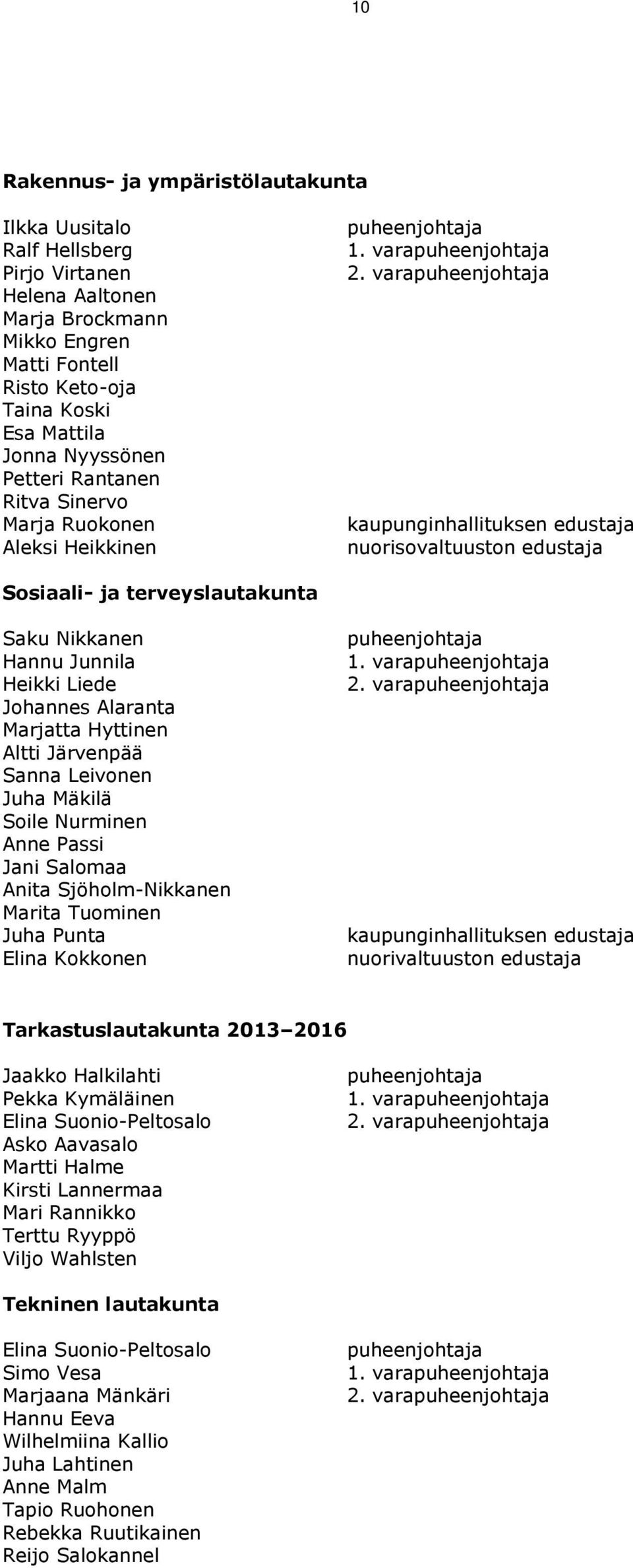 varapuheenjohtaja kaupunginhallituksen edustaja nuorisovaltuuston edustaja Sosiaali- ja terveyslautakunta Saku Nikkanen Hannu Junnila Heikki Liede Johannes Alaranta Marjatta Hyttinen Altti Järvenpää