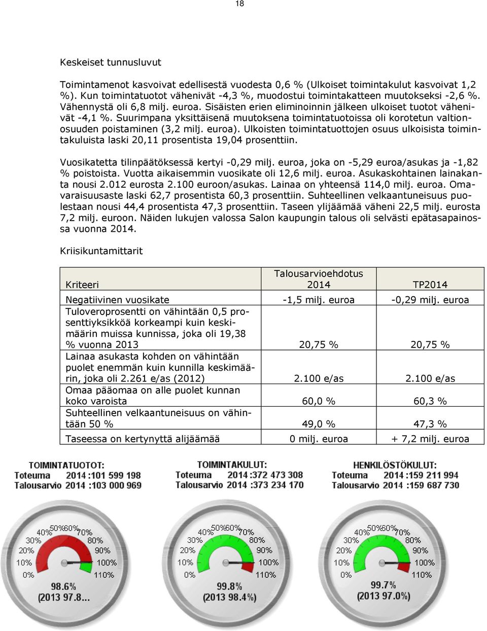 Suurimpana yksittäisenä muutoksena toimintatuotoissa oli korotetun valtionosuuden poistaminen (3,2 milj. euroa).
