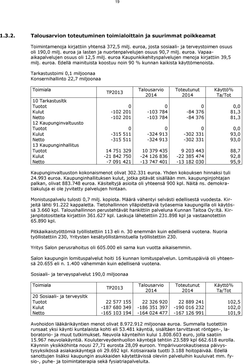 Tarkastustoimi 0,1 miljoonaa Konsernihallinto 22,7 miljoonaa Toimiala TP2013 Talousarvio 2014 Toteutunut 2014 Käyttö% Ta/Tot 10 Tarkastusltk Tuotot 0 0 0 0,0 Kulut -102 201-103 784-84 376 81,3 Netto
