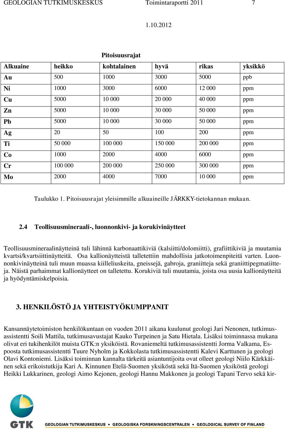 4000 7000 10 000 ppm Taulukko 1. Pitoisuusrajat yleisimmille alkuaineille JÄRKKY-tietokannan mukaan. 2.