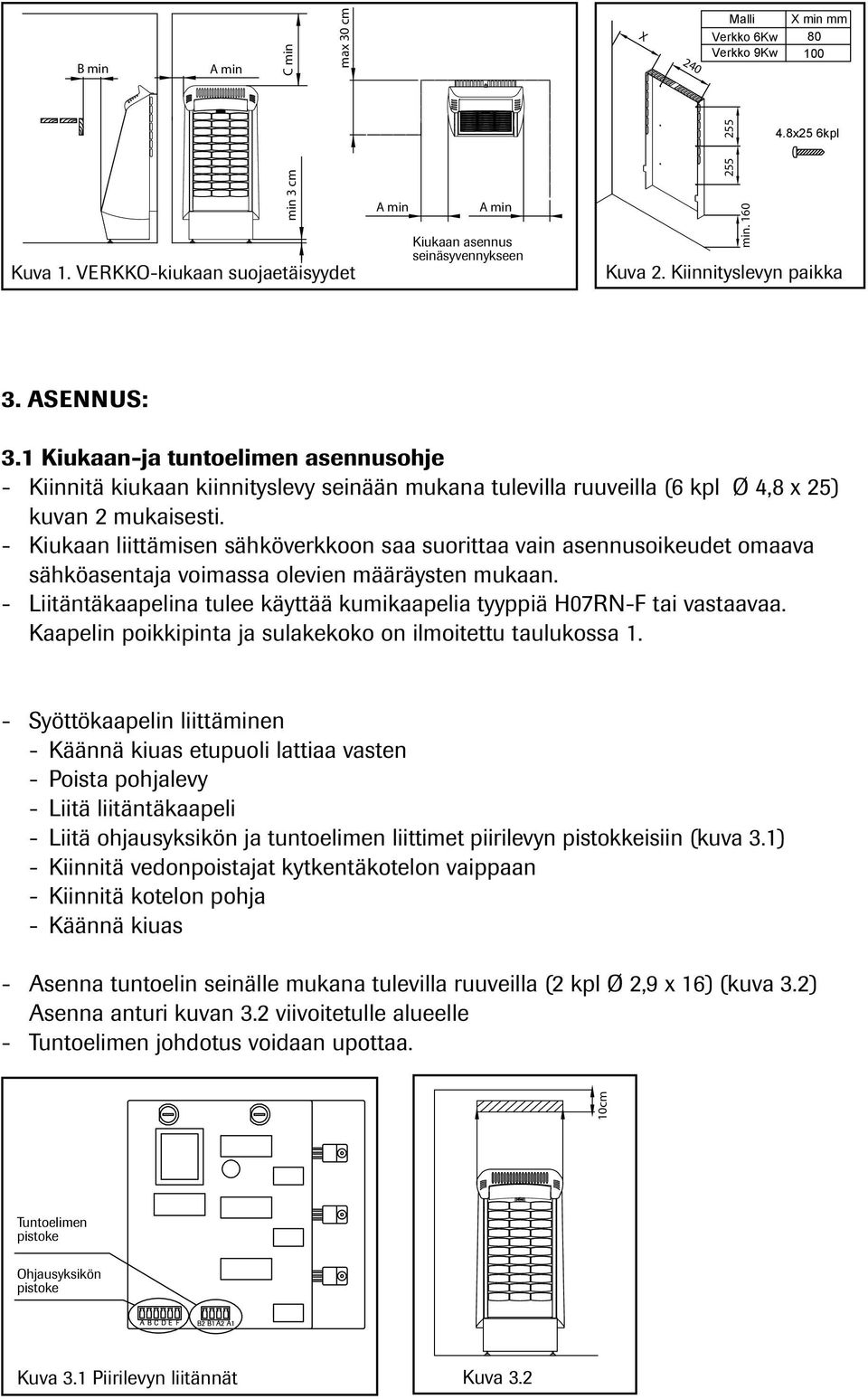 1 Kiukaan-ja tuntoelimen asennusohje - Kiinnitä kiukaan kiinnityslevy seinään mukana tulevilla ruuveilla (6 kpl Ø 4,8 x 25) kuvan 2 mukaisesti.