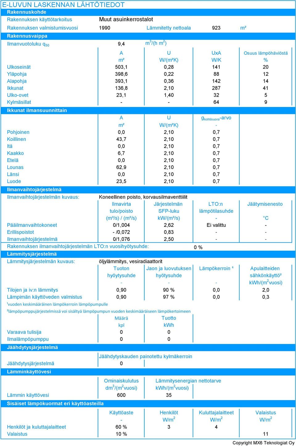 kohtisuora -arvo m² W/(m²K) Pohjoinen 0,0,0 0,7 Koillinen 4,7,0 0,7 Itä 0,0,0 0,7 Kaakko 6,7,0 0,7 Etelä 0,0,0 0,7 Lounas 6,9,0 0,7 Länsi 0,0,0 0,7 Luode,5,0 0,7 Ilmanvaihtojärjestelmä