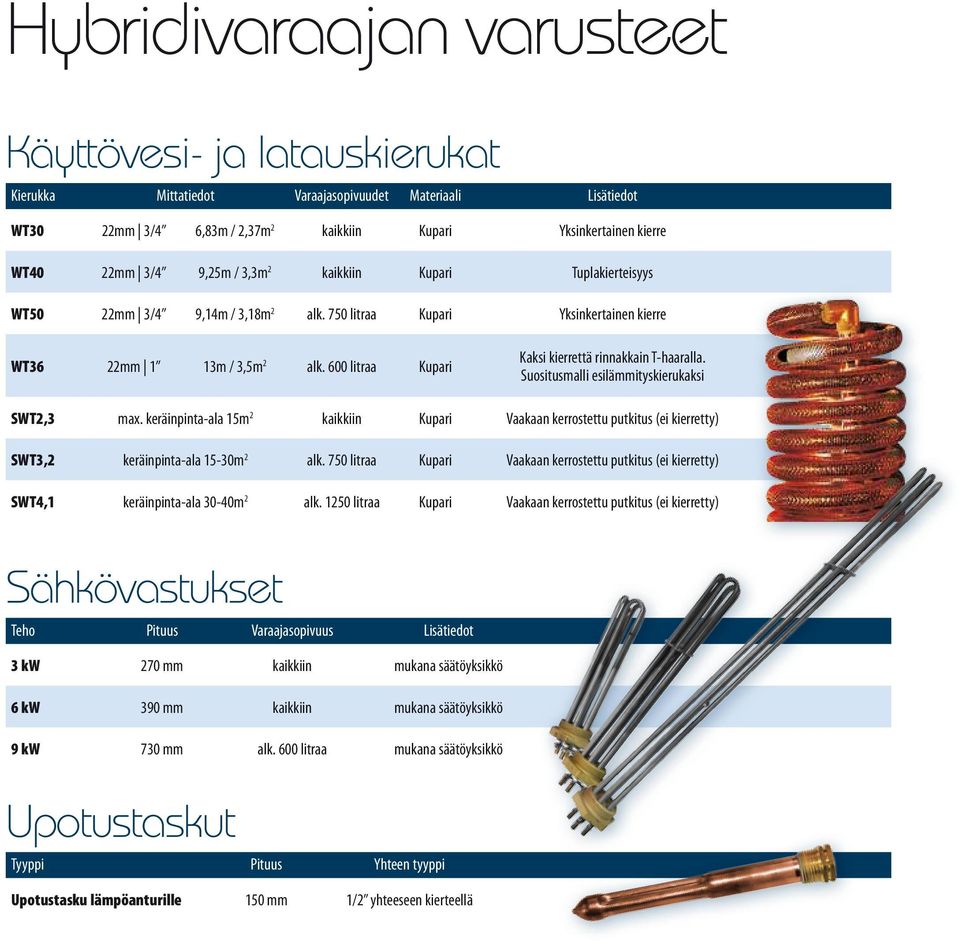 600 litraa Kupari Kaksi kierrettä rinnakkain T-haaralla. Suositusmalli esilämmityskierukaksi SWT2,3 max.