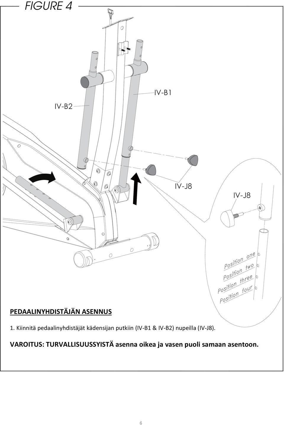 Kiinnitä pedaalinyhdistäjät kädensijan putkiin (IV-B1