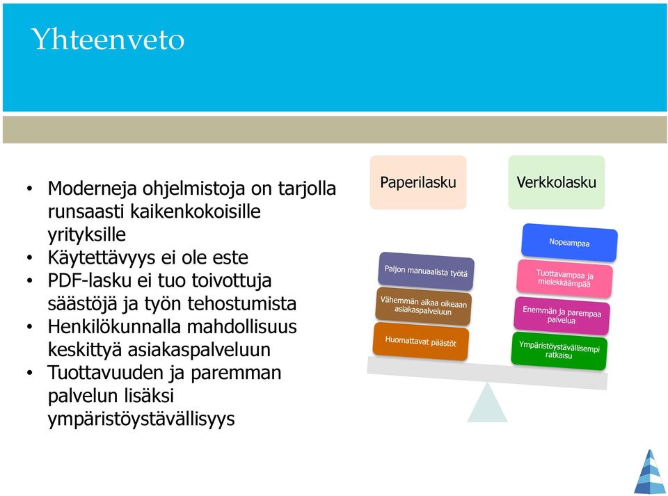 työn tehostumista Henkilökunnalla mahdollisuus keskittyä asiakaspalveluun