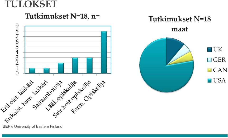 TutkimuksetN=18, n=