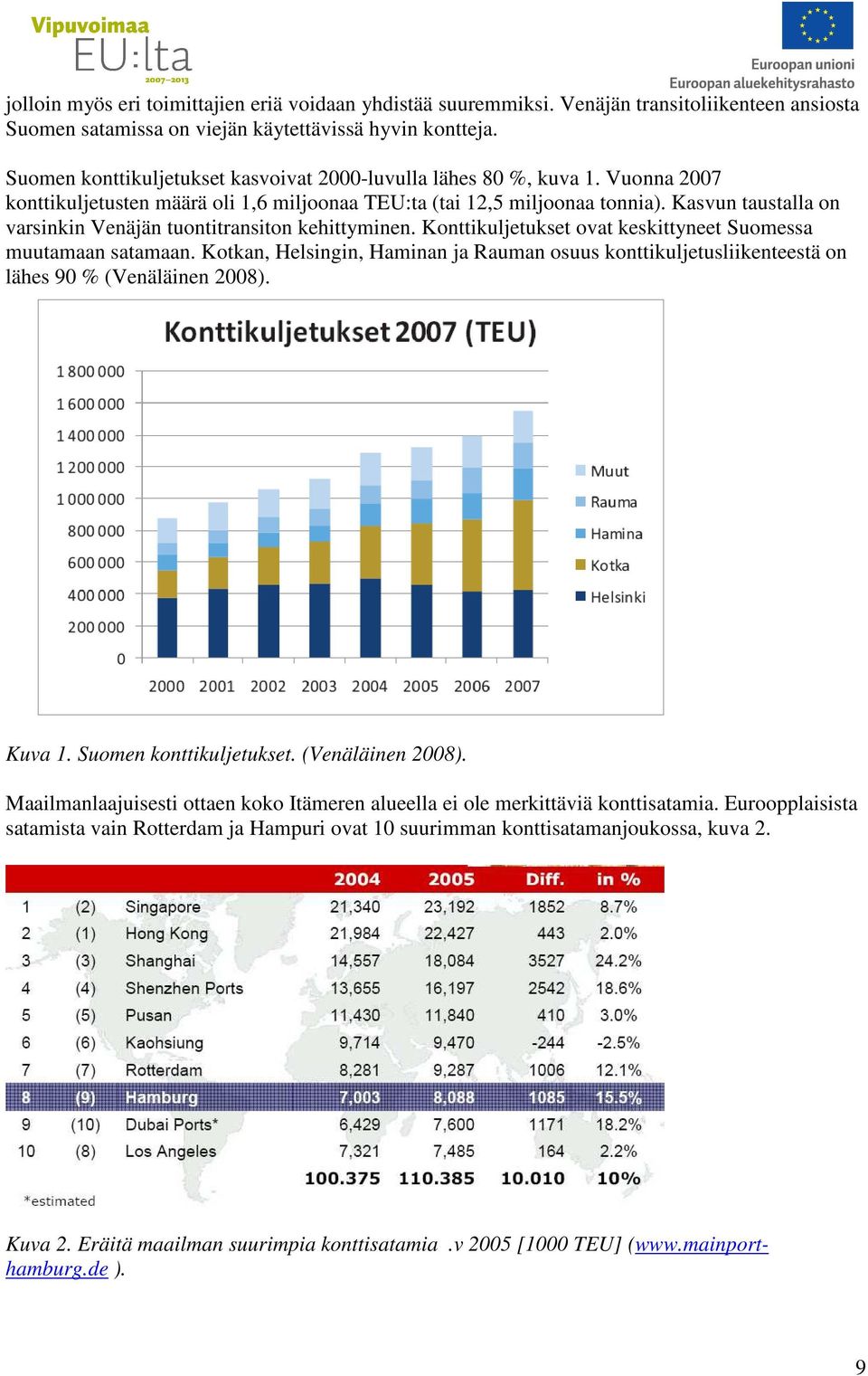 Kasvun taustalla on varsinkin Venäjän tuontitransiton kehittyminen. Konttikuljetukset ovat keskittyneet Suomessa muutamaan satamaan.