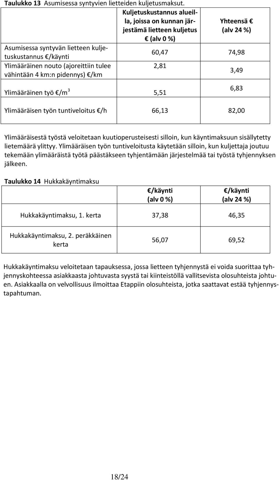 /km Ylimääräinen työ /m 3 5,51 Yhteensä 60,47 74,98 3,49 6,83 Ylimääräisen työn tuntiveloitus /h 66,13 82,00 Ylimääräisestä työstä veloitetaan kuutioperusteisesti silloin, kun käyntimaksuun