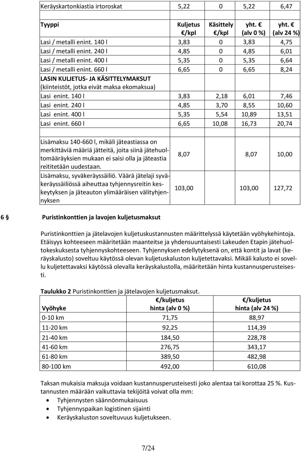 660 l 6,65 0 6,65 8,24 LASIN KULJETUS- JA KÄSITTELYMAKSUT (kiinteistöt, jotka eivät maksa ekomaksua) Lasi enint. 140 l 3,83 2,18 6,01 7,46 Lasi enint. 240 l 4,85 3,70 8,55 10,60 Lasi enint.