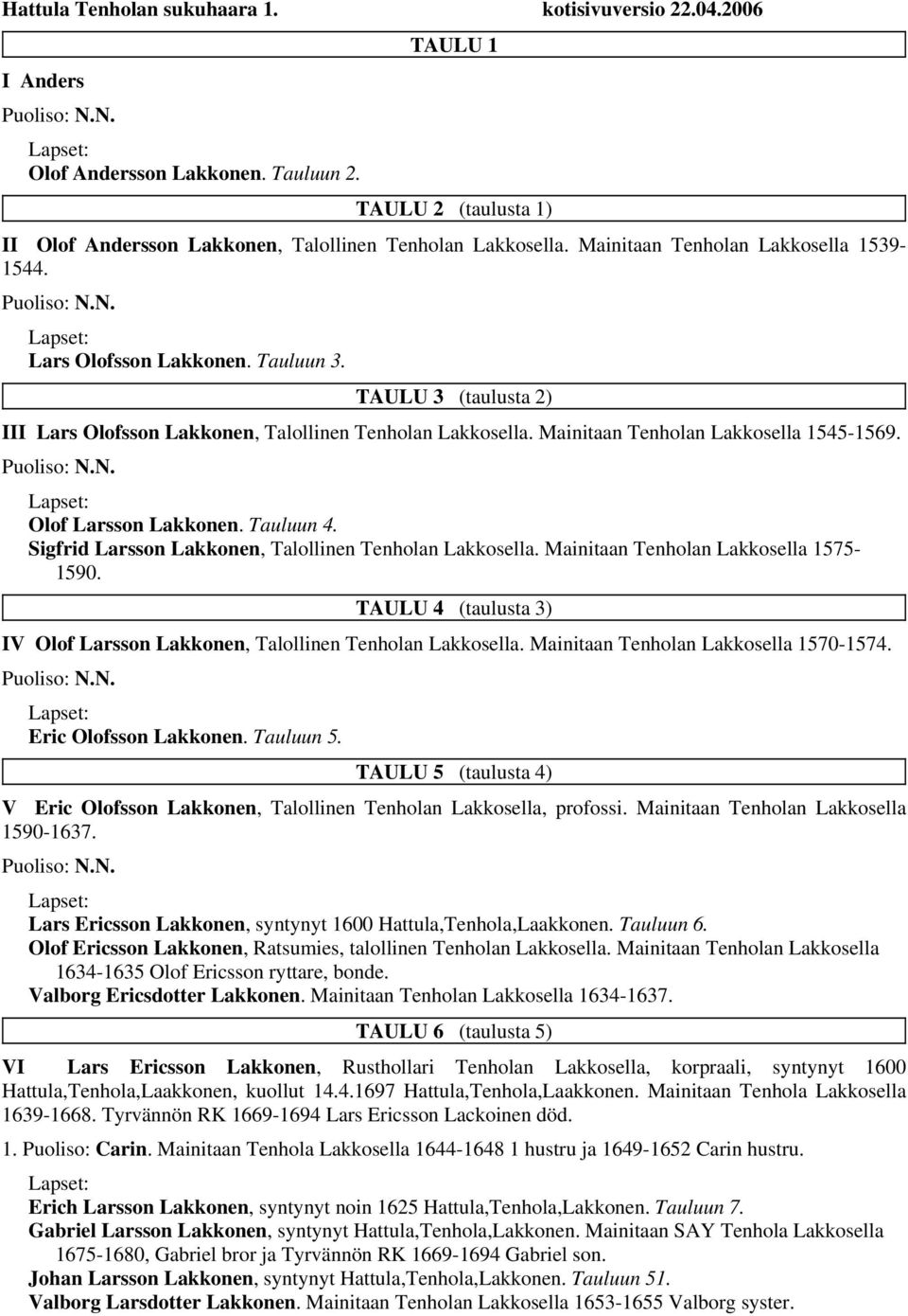 TAULU 3 (taulusta 2) III Lars Olofsson Lakkonen, Talollinen Tenholan Lakkosella. Mainitaan Tenholan Lakkosella 1545-1569. Puoliso: N.N. Olof Larsson Lakkonen. Tauluun 4.