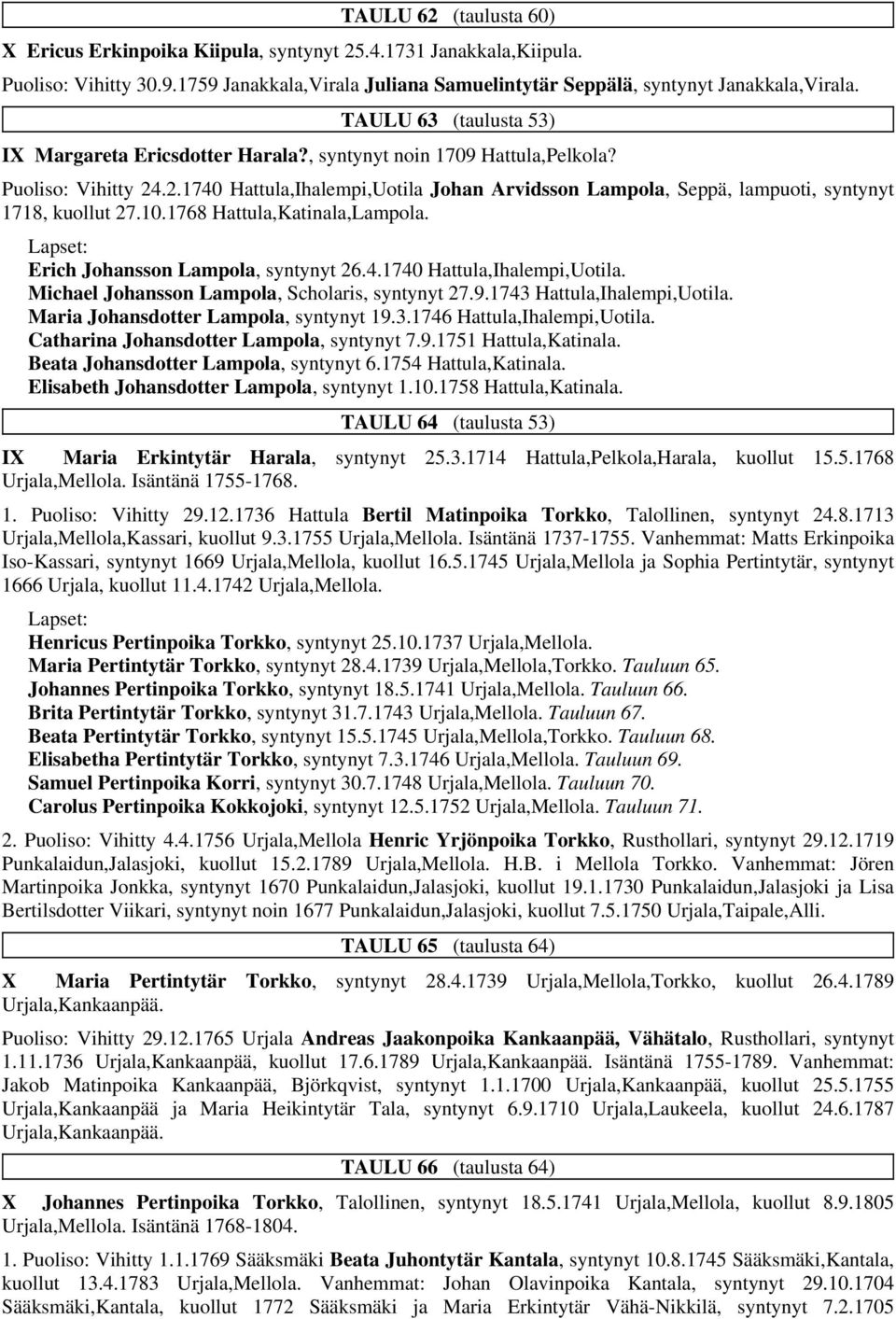 .2.1740 Hattula,Ihalempi,Uotila Johan Arvidsson Lampola, Seppä, lampuoti, syntynyt 1718, kuollut 27.10.1768 Hattula,Katinala,Lampola. Erich Johansson Lampola, syntynyt 26.4.1740 Hattula,Ihalempi,Uotila. Michael Johansson Lampola, Scholaris, syntynyt 27.