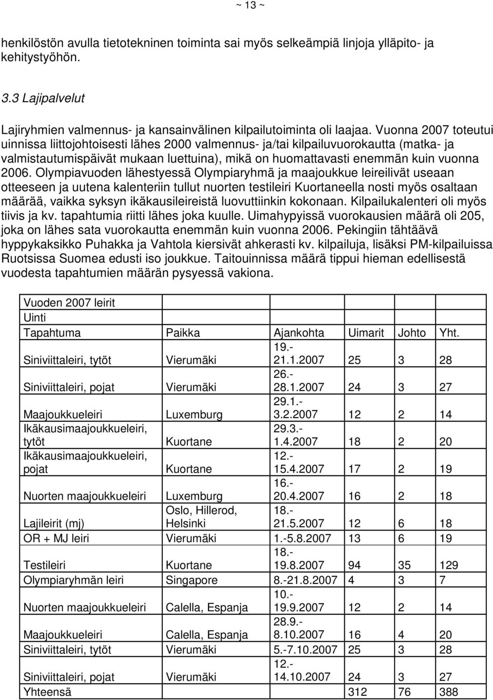 Olympiavuoden lähestyessä Olympiaryhmä ja maajoukkue leireilivät useaan otteeseen ja uutena kalenteriin tullut nuorten testileiri Kuortaneella nosti myös osaltaan määrää, vaikka syksyn