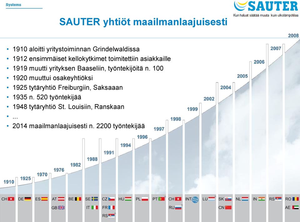 työntekijöitä n.