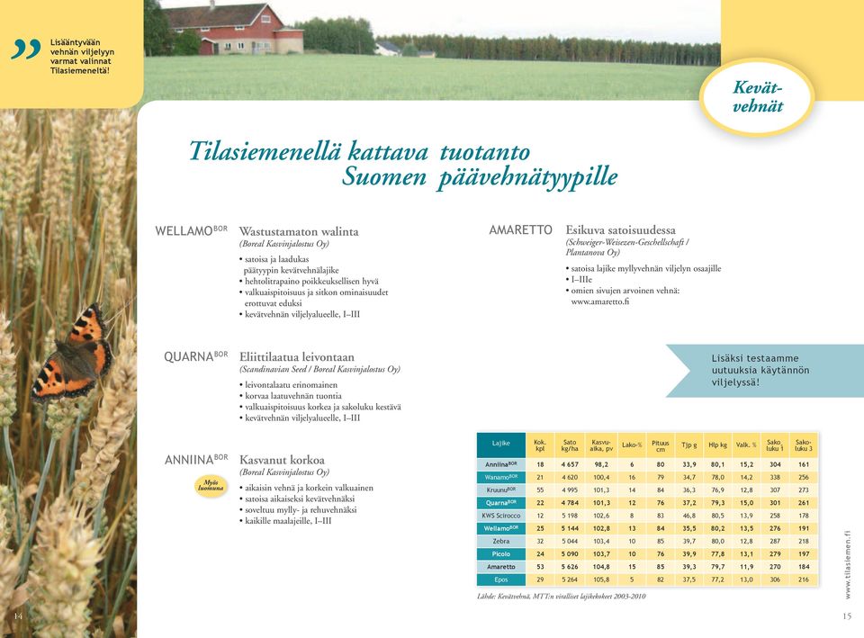 valkuaispitoisuus ja sitkon ominaisuudet erottuvat eduksi kevätvehnän viljelyalueelle, I III AMARETTO Esikuva satoisuudessa (Schweiger-Weisezen-Geschellschaft / Plantanova Oy) satoisa lajike