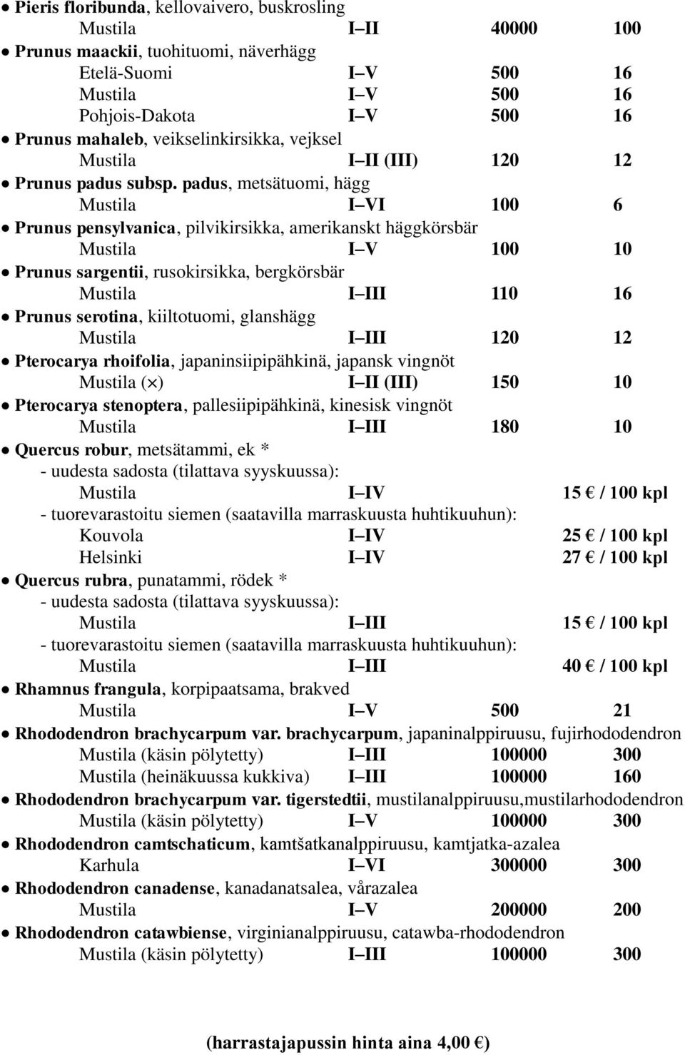 padus, metsätuomi, hägg I VI 100 6 Prunus pensylvanica, pilvikirsikka, amerikanskt häggkörsbär I V 100 10 Prunus sargentii, rusokirsikka, bergkörsbär I III 110 16 Prunus serotina, kiiltotuomi,