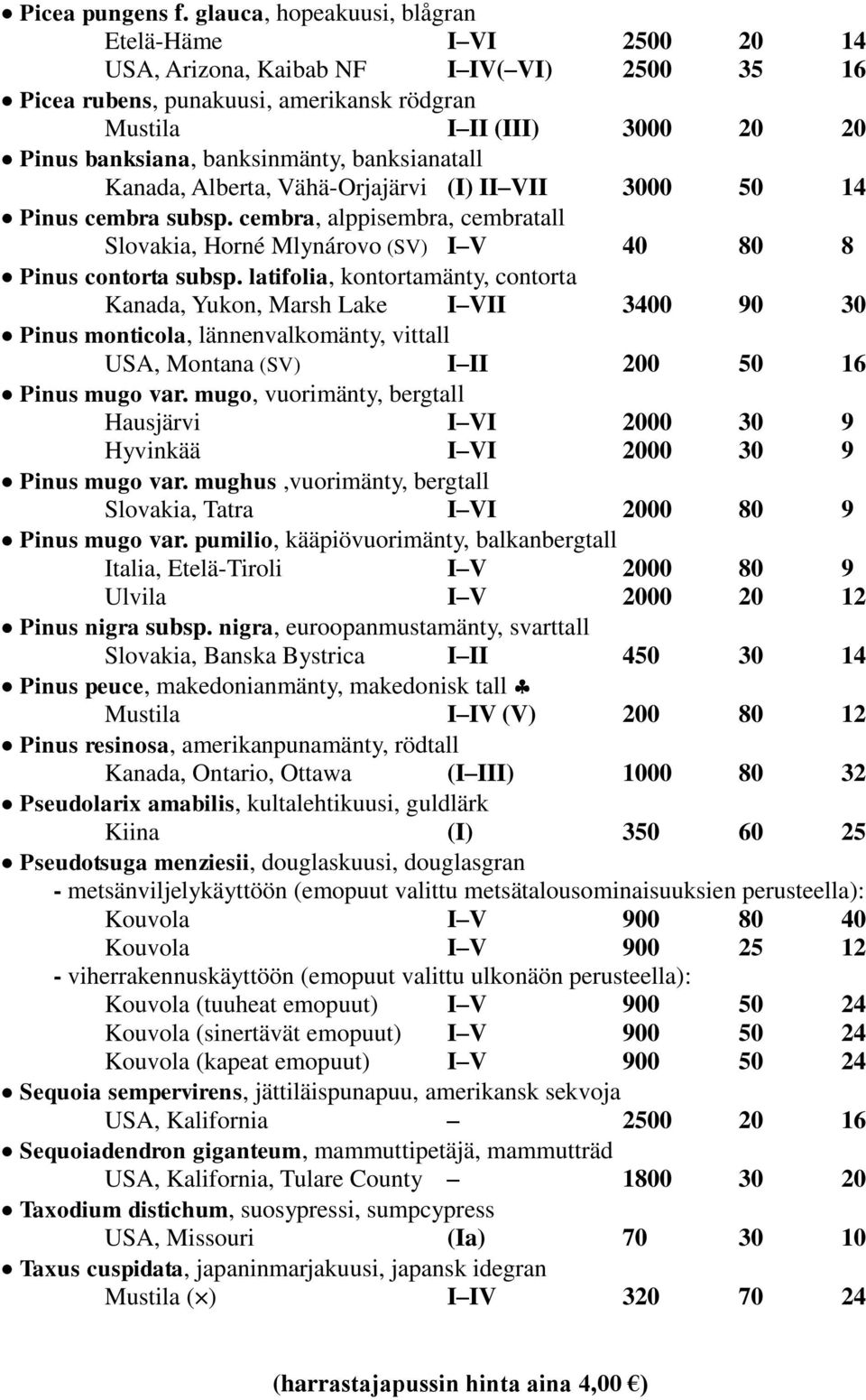 banksianatall Kanada, Alberta, Vähä-Orjajärvi (I) II VII 3000 50 14 Pinus cembra subsp. cembra, alppisembra, cembratall Slovakia, Horné Mlynárovo (SV) I V 40 80 8 Pinus contorta subsp.