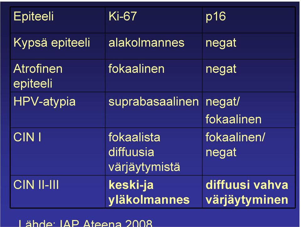 suprabasaalinen negat/ fokaalinen fokaalista diffuusia