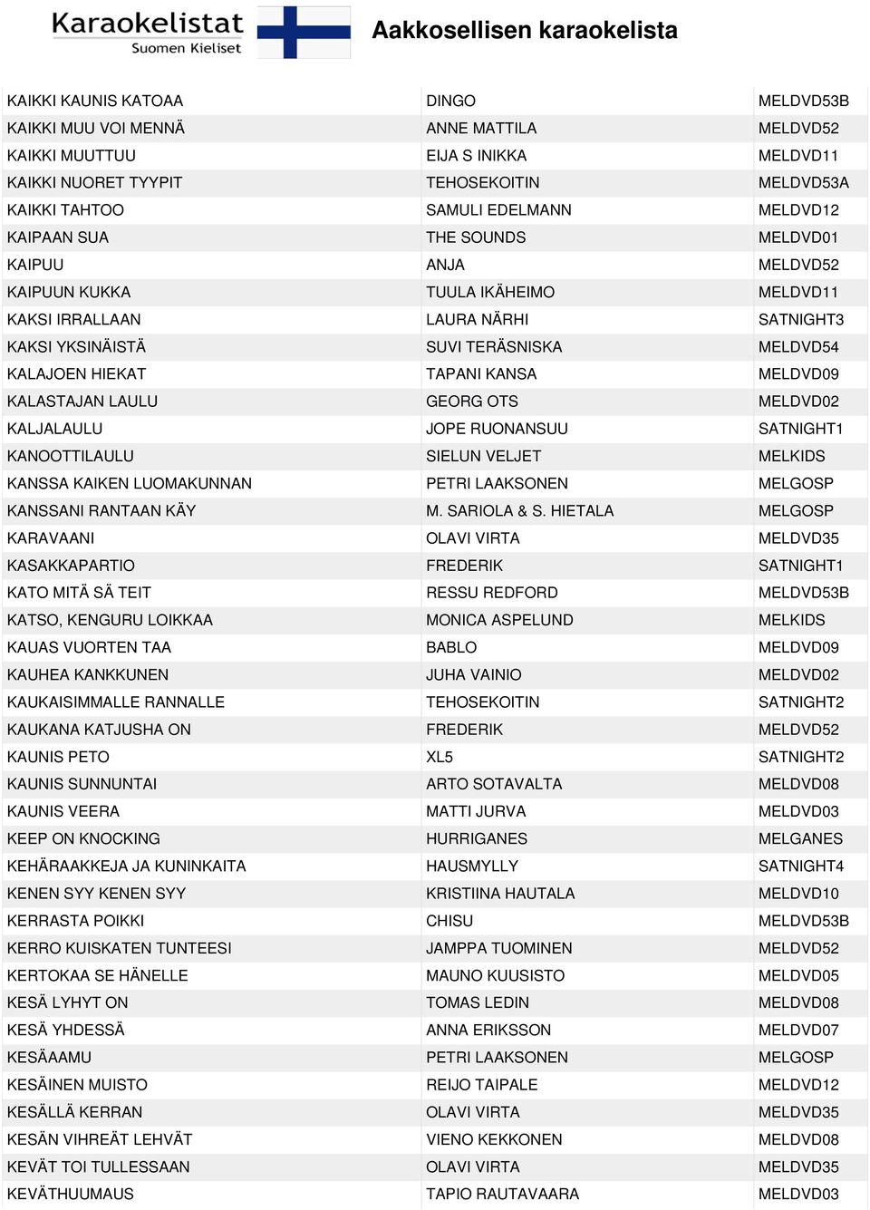 TAPANI KANSA MELDVD09 KALASTAJAN LAULU GEORG OTS MELDVD02 KALJALAULU JOPE RUONANSUU SATNIGHT1 KANOOTTILAULU SIELUN VELJET MELKIDS KANSSA KAIKEN LUOMAKUNNAN PETRI LAAKSONEN MELGOSP KANSSANI RANTAAN
