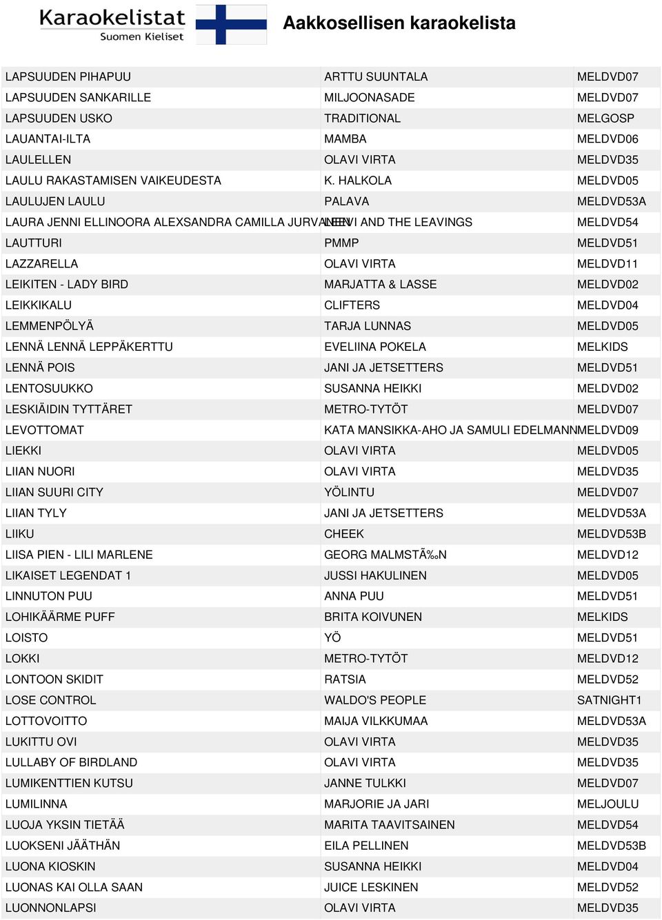 HALKOLA MELDVD05 LAULUJEN LAULU PALAVA MELDVD53A LAURA JENNI ELLINOORA ALEXSANDRA CAMILLA JURVANEN LEEVI AND THE LEAVINGS MELDVD54 LAUTTURI PMMP MELDVD51 LAZZARELLA OLAVI VIRTA MELDVD11 LEIKITEN -