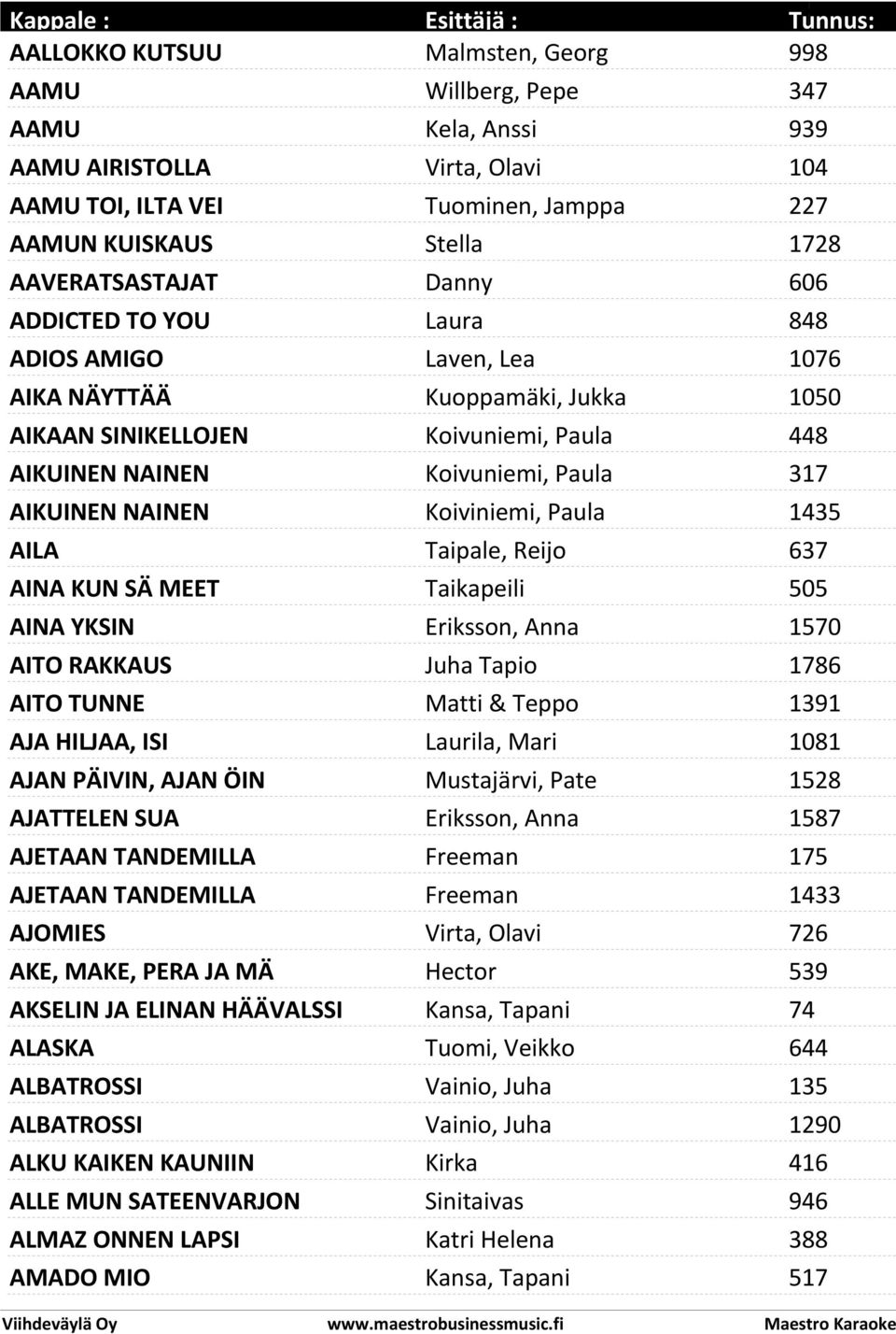 Koiviniemi, Paula 1435 AILA Taipale, Reijo 637 AINA KUN SÄ MEET Taikapeili 505 AINA YKSIN Eriksson, Anna 1570 AITO RAKKAUS Juha Tapio 1786 AITO TUNNE Matti & Teppo 1391 AJA HILJAA, ISI Laurila, Mari