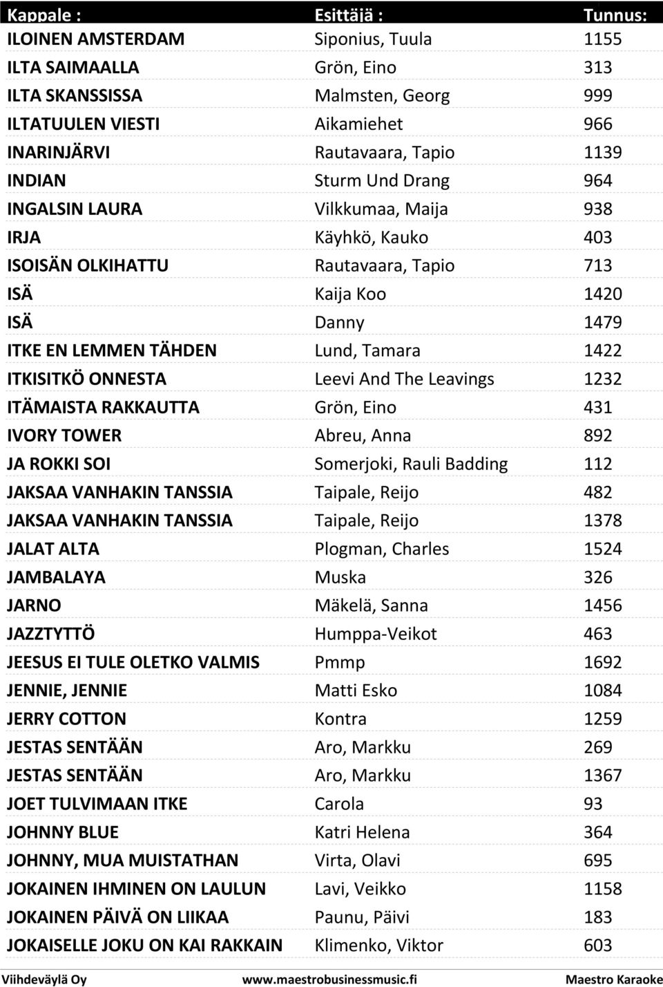 And The Leavings 1232 ITÄMAISTA RAKKAUTTA Grön, Eino 431 IVORY TOWER Abreu, Anna 892 JA ROKKI SOI Somerjoki, Rauli Badding 112 JAKSAA VANHAKIN TANSSIA Taipale, Reijo 482 JAKSAA VANHAKIN TANSSIA