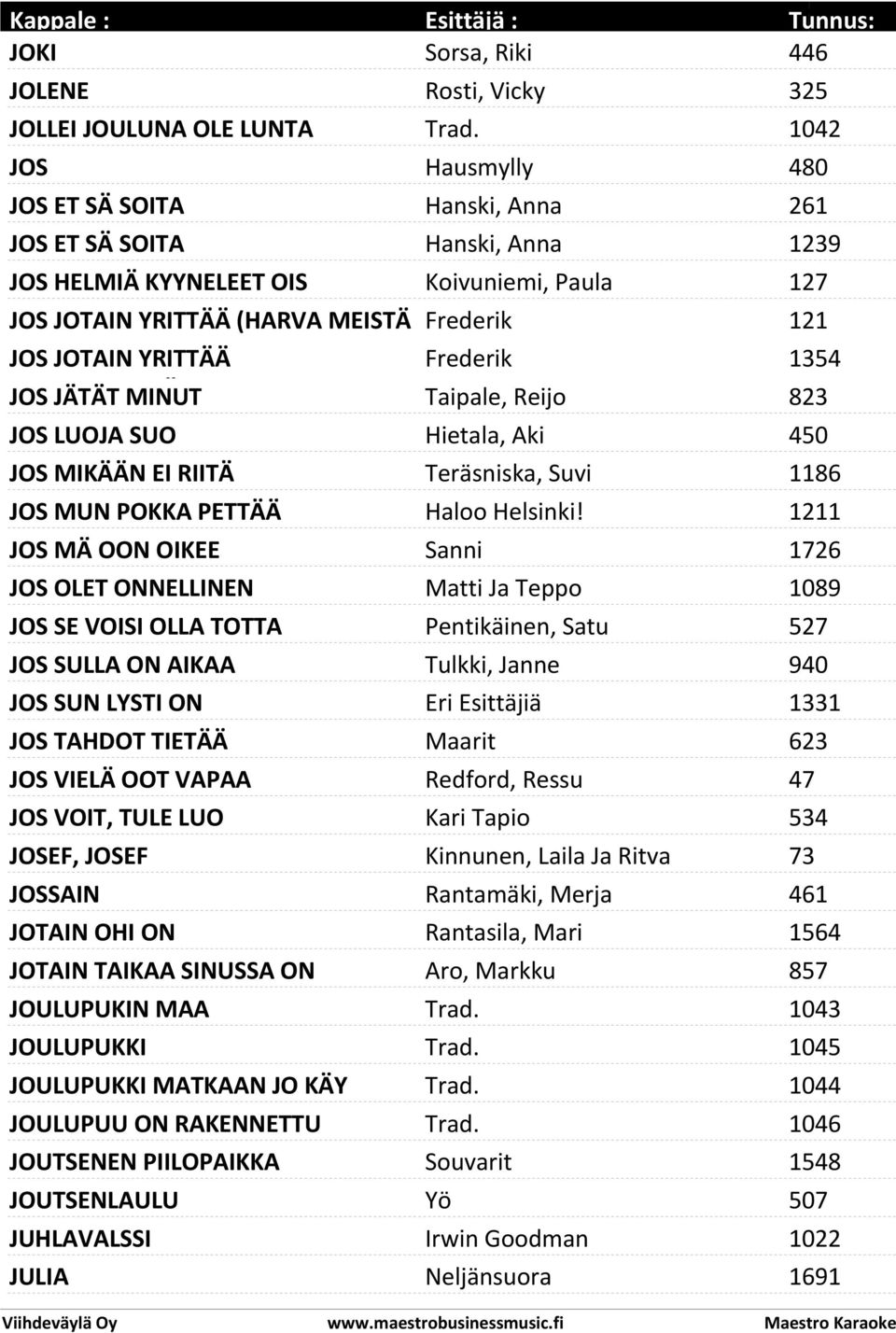 JOTAIN YRITTÄÄ Frederik 1354 (HARVAMEISTÄONRAUTAA) JOS JÄTÄT MINUT Taipale, Reijo 823 JOS LUOJA SUO Hietala, Aki 450 JOS MIKÄÄN EI RIITÄ Teräsniska, Suvi 1186 JOS MUN POKKA PETTÄÄ Haloo Helsinki!