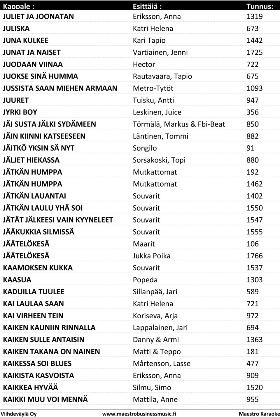 JÄITKÖ YKSIN SÄ NYT Songilo 91 JÄLJET HIEKASSA Sorsakoski, Topi 880 JÄTKÄN HUMPPA Mutkattomat 192 JÄTKÄN HUMPPA Mutkattomat 1462 JÄTKÄN LAUANTAI Souvarit 1402 JÄTKÄN LAULU YHÄ SOI Souvarit 1550 JÄTÄT