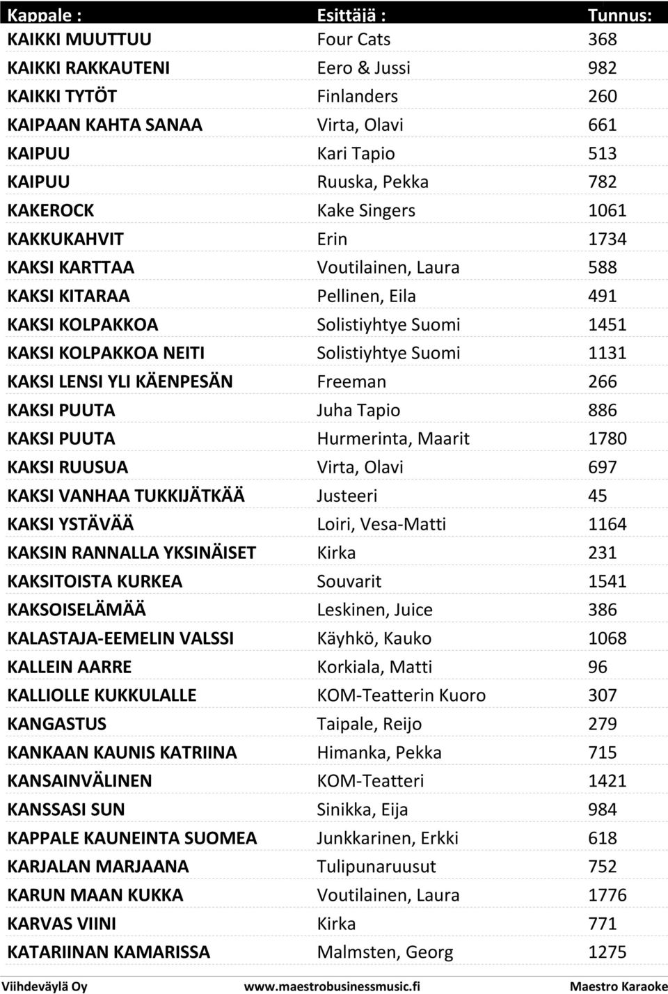 KÄENPESÄN Freeman 266 KAKSI PUUTA Juha Tapio 886 KAKSI PUUTA Hurmerinta, Maarit 1780 KAKSI RUUSUA Virta, Olavi 697 KAKSI VANHAA TUKKIJÄTKÄÄ Justeeri 45 KAKSI YSTÄVÄÄ Loiri, Vesa-Matti 1164 KAKSIN