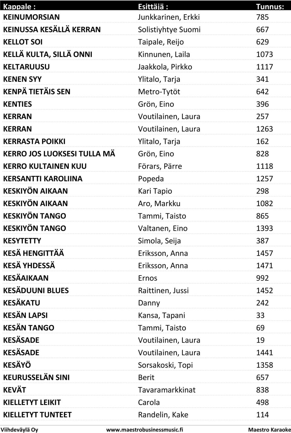 TULLA MÄ Grön, Eino 828 SAAN KERRO KULTAINEN KUU Förars, Pärre 1118 KERSANTTI KAROLIINA Popeda 1257 KESKIYÖN AIKAAN Kari Tapio 298 KESKIYÖN AIKAAN Aro, Markku 1082 KESKIYÖN TANGO Tammi, Taisto 865